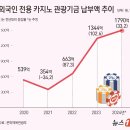 메가럭 뉴스1