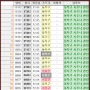 백두산사우나이용 이미지