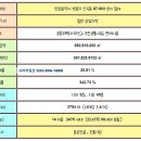 산곡메디칼센타 이미지
