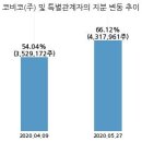 (주)코비코 이미지