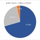 중국건강