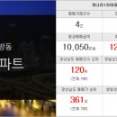 사파고공인중개사사무소 네이버블로그