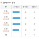 케익하우스 예n지 | 두쫀쿠 버터떡 창억떡 다음은 나