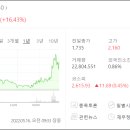 비티팜(주)