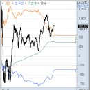 삼성자동차공업(주) | 11월 17일 월요일: 삼성전자, 메모리칩 가격 최대 60% 인상에 반도체주 상승