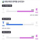 누이즈 이미지