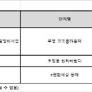 학성커뮤니티키움센터 이데일리