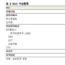 [기업 코멘트] 두산 (000150) 이미지