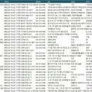 주식회사에스피에스팜 | 예산공장