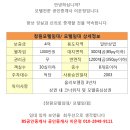 BS부동산공인중개사사무소 이미지
