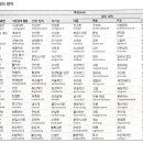주식회사 유목