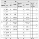 모산영신지구내공원 Daum카페