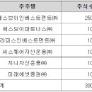 주식회사 에스브이