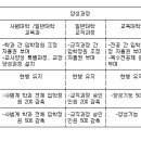 성균관대 사범대 학부, 교육대학원 평가 모두 최하 등급 ㅠ 정원 20~50％ 감축 예정 이미지