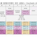 박윤혜발레아카데미학원 이미지