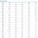 안동시 인구현황(1998 ~ 2016년 말 내국인 인구, 2017년 1월 말 내국인 인구 기준) 이미지