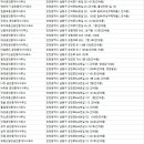 우대빵구월 공인중개사사무소 | 인천남동구 부동산