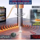 한국유도관 이미지