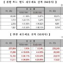 두산피앤피 이미지