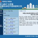 소래역 공인중개사사무소 이미지