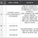 하늘사이미술학원