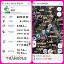 양등상회