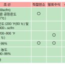 대기오염 이미지