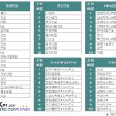 두양건축사사무소 이미지