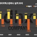 디에이치컴퍼니 티스토리