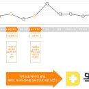 나우약국 이미지