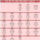 우리코리안학원