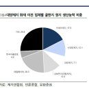 유진판지(주)
