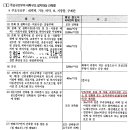 Re:시험성적서에대한문의(내화관련) 이미지