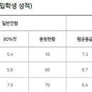 밝은아이안과의원 이미지