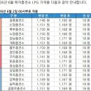 SK 복지잠실충전소 네이버블로그