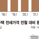 중앙하이츠공인중개사사무소 이미지