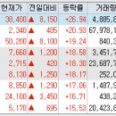 (주)올데이코퍼레이션