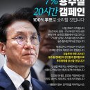 김민석 "전대 7% 역전극 될 것..첫 주에 좀 밀려도 안정적 승리" 이미지
