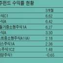동양석유상사 - 목포시 | 동양석유상사
