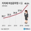 여자공무원들 하루종일 하는 거 이미지