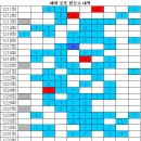 1232회 해외로또 당첨번호 완료 이미지