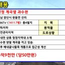 원동초등학교이천분교장 이미지