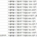 주식회사 영자피트니스 썬프라자 이미지