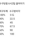 장교당구장 Daum카페