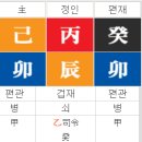 병(丙)의 속상(屬像) 이미지