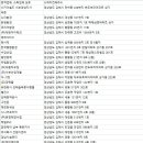 가야종합방제