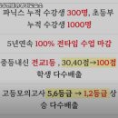 신월성엔비유영어교습소