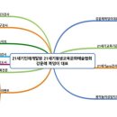 ２１세기직업정보 이미지