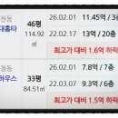 길음뉴파인