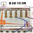 보일러 배관 에어 빼기~! 이미지